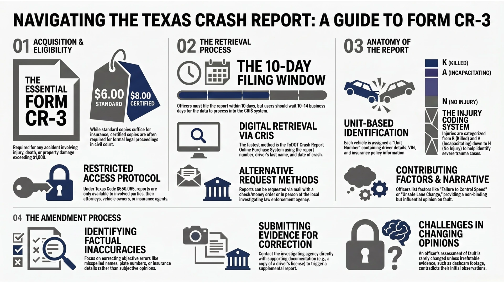 How to Get a Crash Report in Texas Truck Accidents